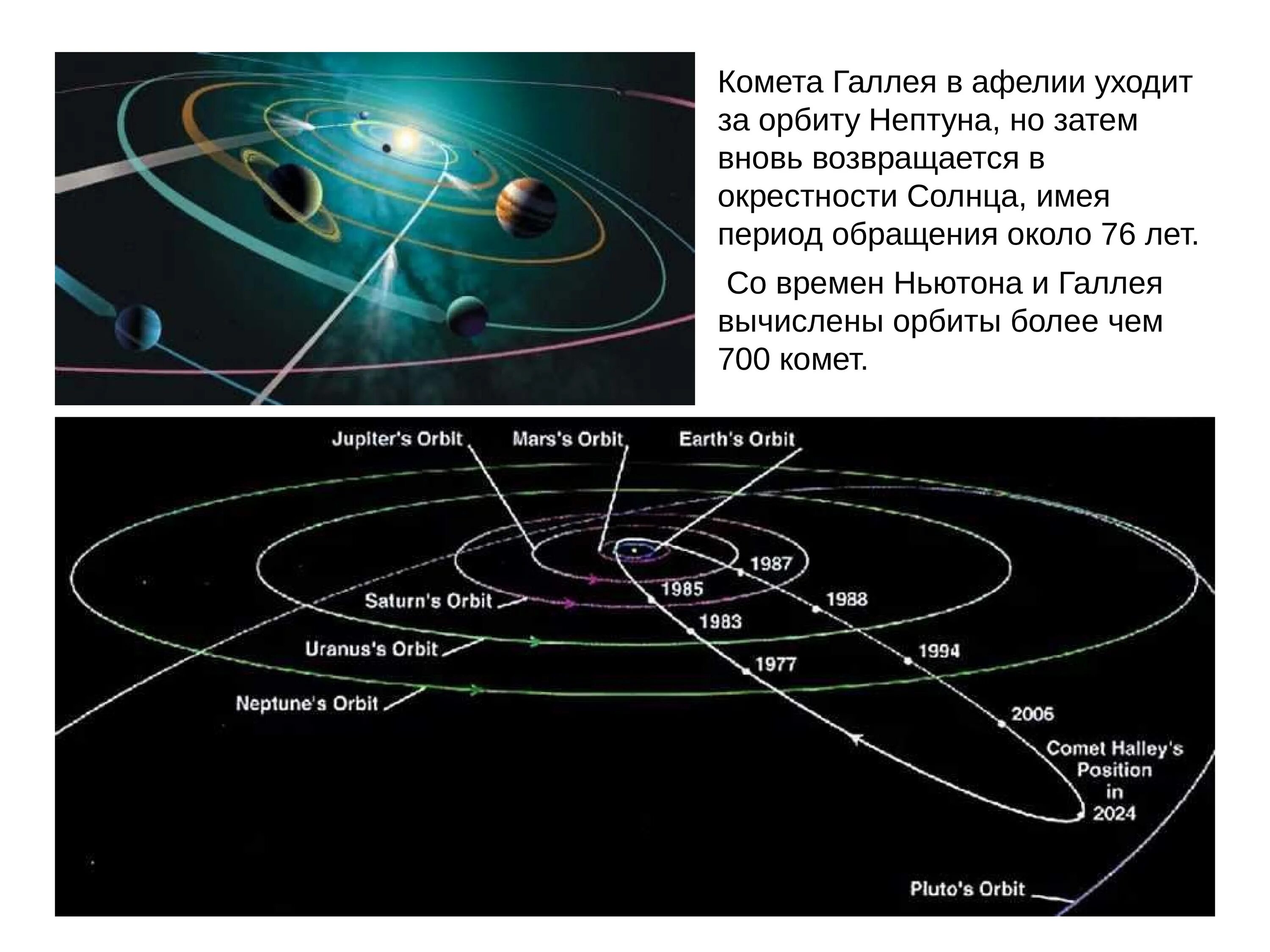 Период обращения нептуна вокруг. Параметры орбиты кометы Галлея. Орбиты комет схема. Нептун Планета Орбита в солнечной системе. Орбиты комет солнечной системы.