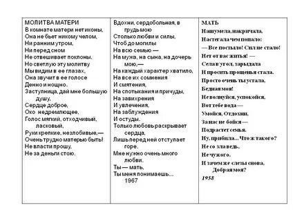Есенин молитва