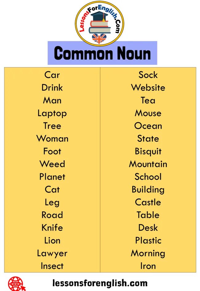 Common Nouns. Nouns в английском. Common Nouns in English. Noun Noun примеры.