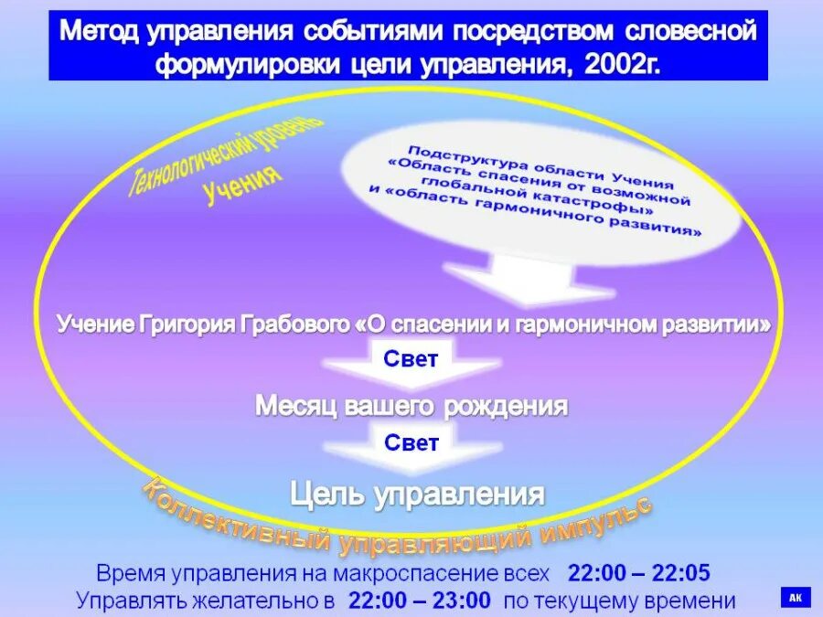 Грабовой цифровые коды. Грабовой числовые ряды. Числовые коды грабового. Числовые ряды грабового для здоровья. Грабовой.