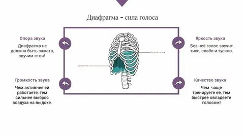 Сила звучащего слова