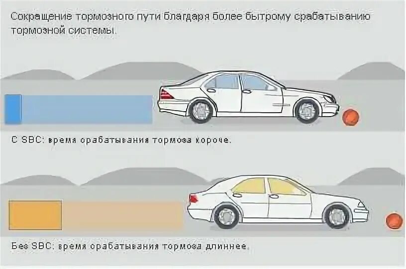 Диагностирование тормозной системы автомобиля. Тормоз грузового автомобиля считается исправным если при скорости. Устройство тормозной системы схема. Тормозной путь автомобиля движущегося со скоростью. Тормоз легкового автомобиля исправен.