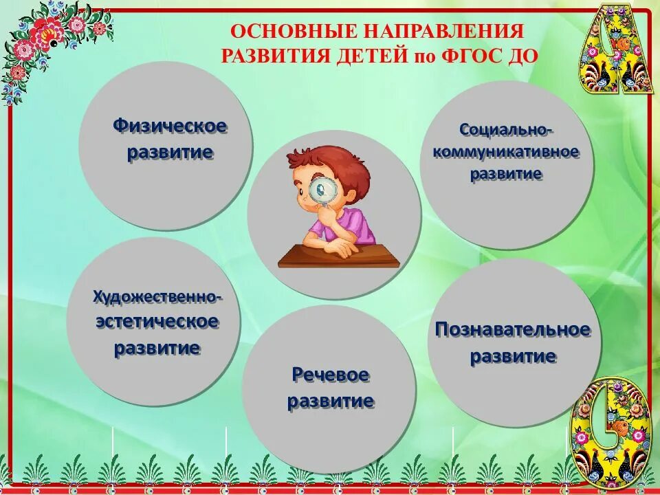 Как называются направления развития. Основные направления развития ребенка дошкольного возраста по ФГОС. Основные направления развития ребенка. Основные направления развития дошкольников. Основные направления развития детей по ФГОС.