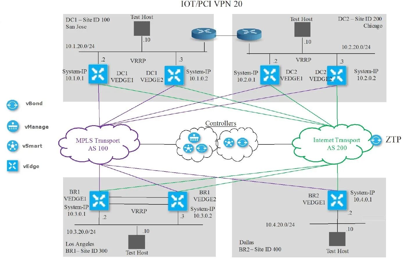 Testing host. Cisco Router. Cisco IOS. Cisco Wan. ОС Cisco IOS.