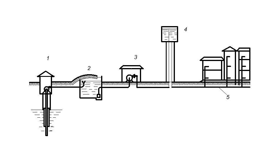 Питьевых и технических подземных. Водопроводные насосные станции 2 подъема. Насосная станция второго подъема схема. Водоочистные сооружения водопровода схема. Водозаборная насосная станция схема.