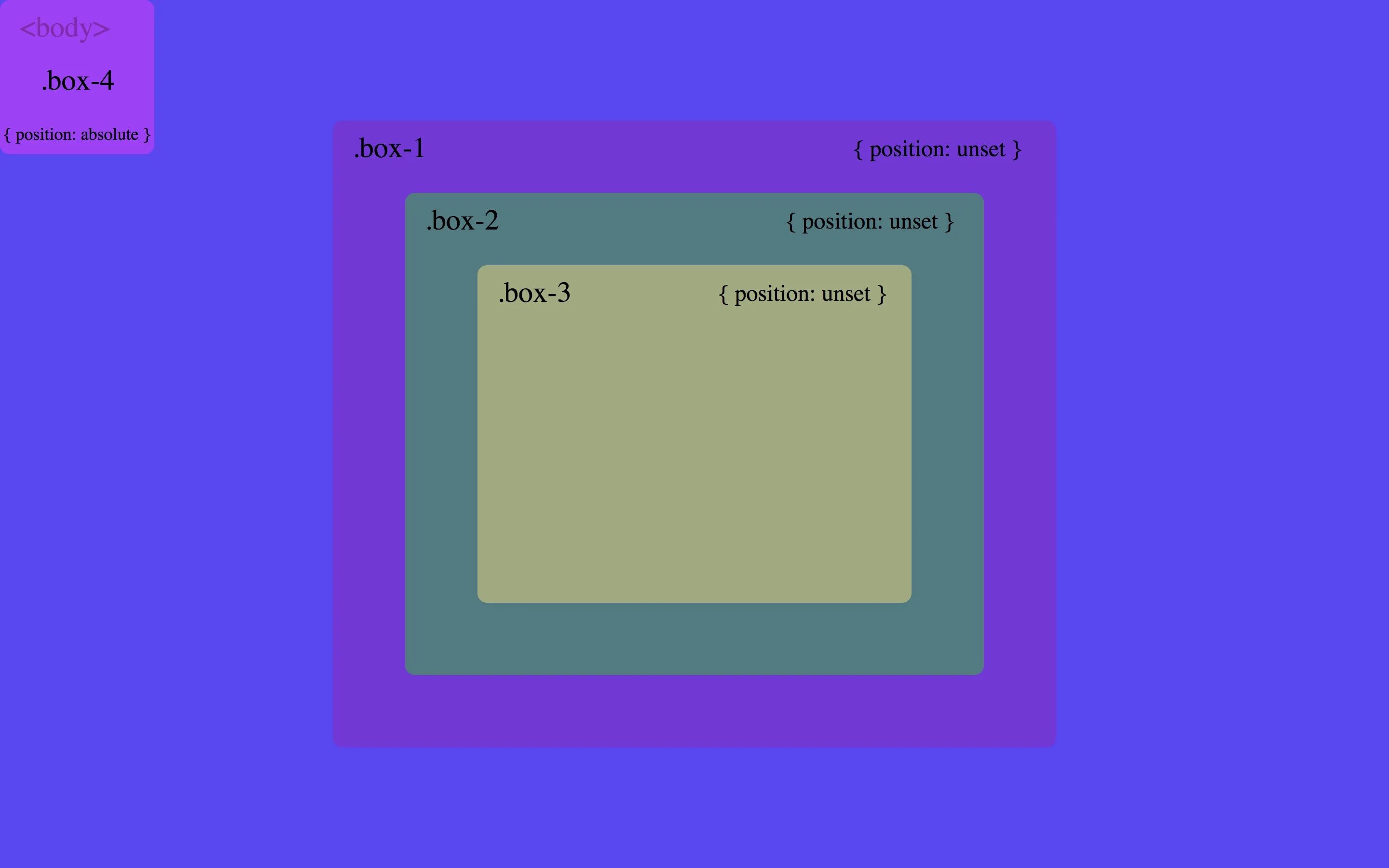 Background position relative. Position absolute. позиция relative. абсолютное позиционирование css. position absolute css что это.