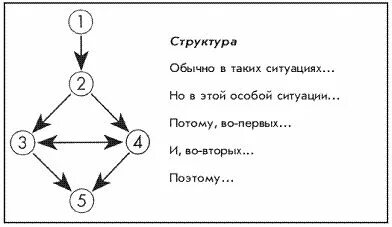 Меткий ответ