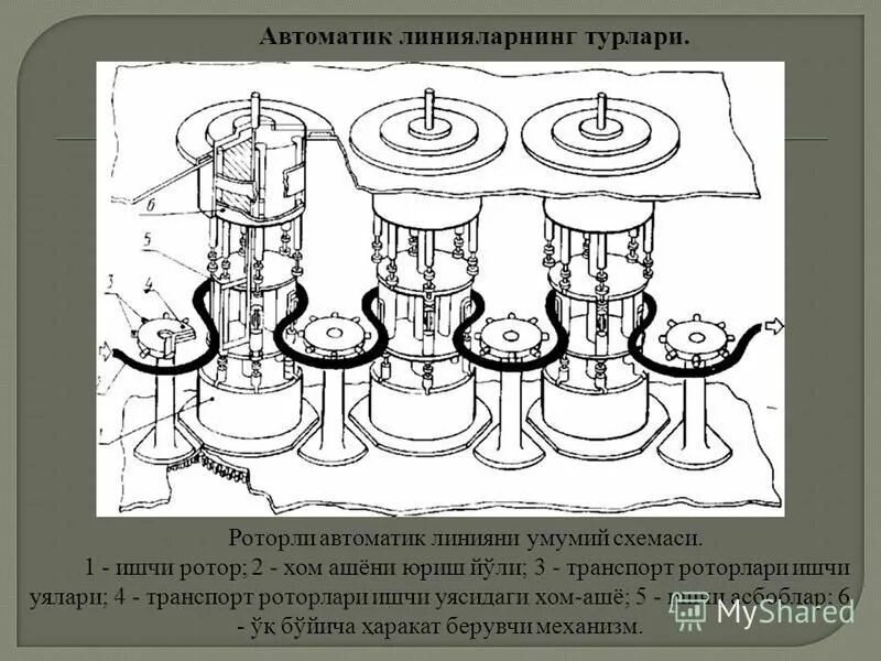 Автоматик карта