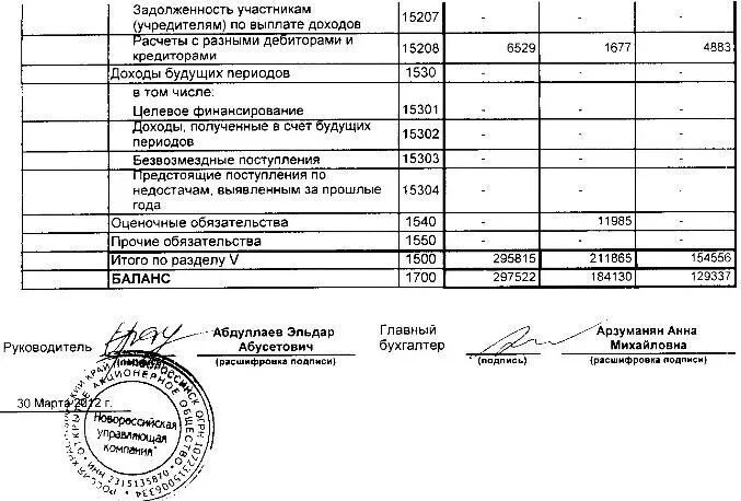 Долговой баланс. Бухгалтерский баланс задолженность учредителям. Задолженность участникам по выплате доходов в балансе. Бух баланс задолженность учредителям. Задолженность учредителям по выплате доходов.