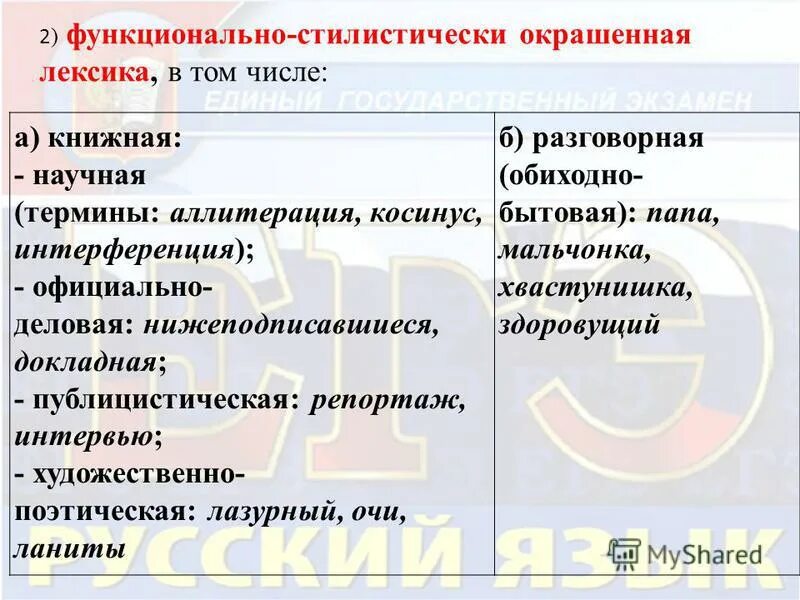 Стилистически окрашенное слово в предложениях 4 7