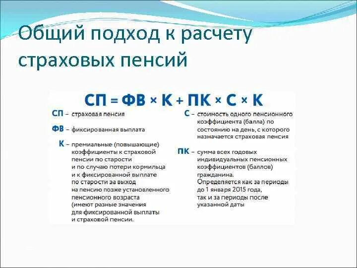 Исчисление страховой пенсии. Расчет страховых пенсий: общая характеристика. Исчисление размеров страховых пенсий. Страховая пенсия схема. Страховая пенсия порядок исчисления