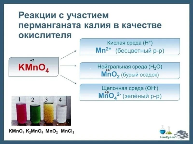 Изменение цвета раствора перманганата калия в различных средах. Изменение цвета перманганата калия. Изменение окраски раствора перманганата калия. Цвета перманганата калия в разных средах. Реакция аммиака с перманганатом натрия