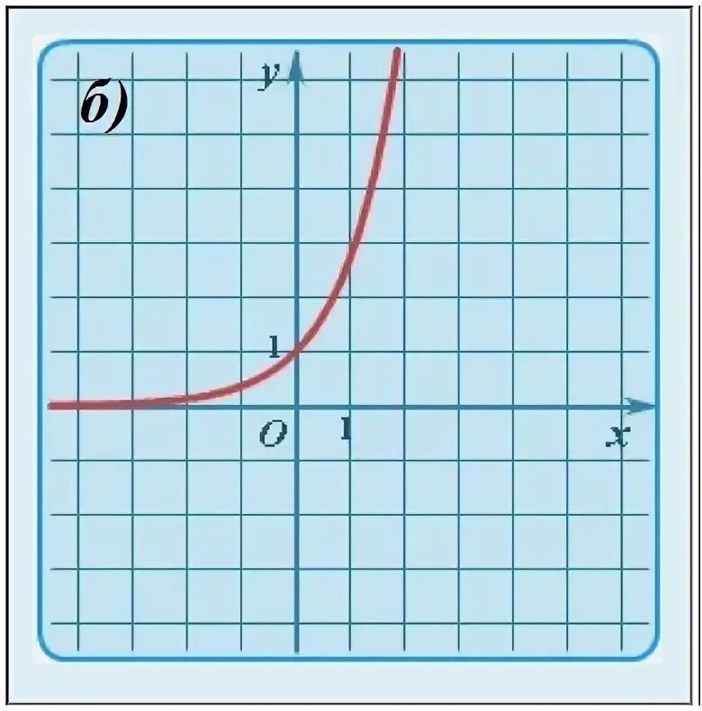 F x logax f 16. Функция y b+logax. y=b+logax. fx b+logax.