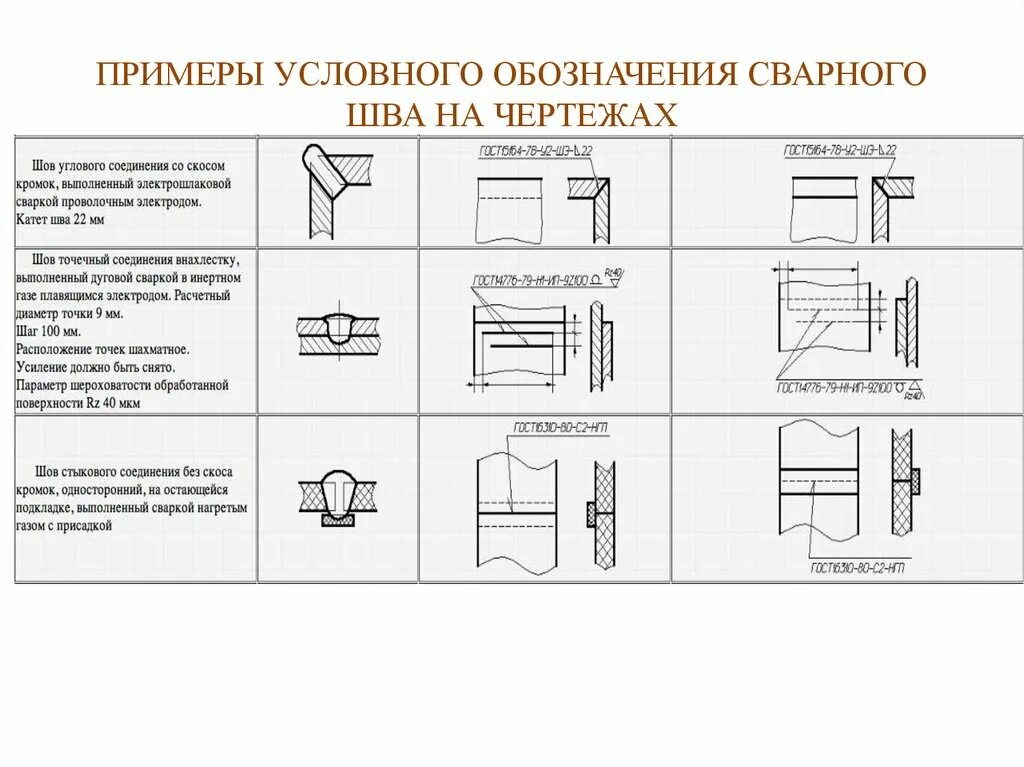 Приваривать что примеры. Сварка ГОСТ 2.312. Условное изображение сварных швов на чертежах. Изображение швов сварных соединений на чертежах. Обозначение контактной точечной сварки на чертеже.