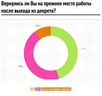 Без работы после декрета