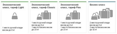 Египетские авиалинии багаж
