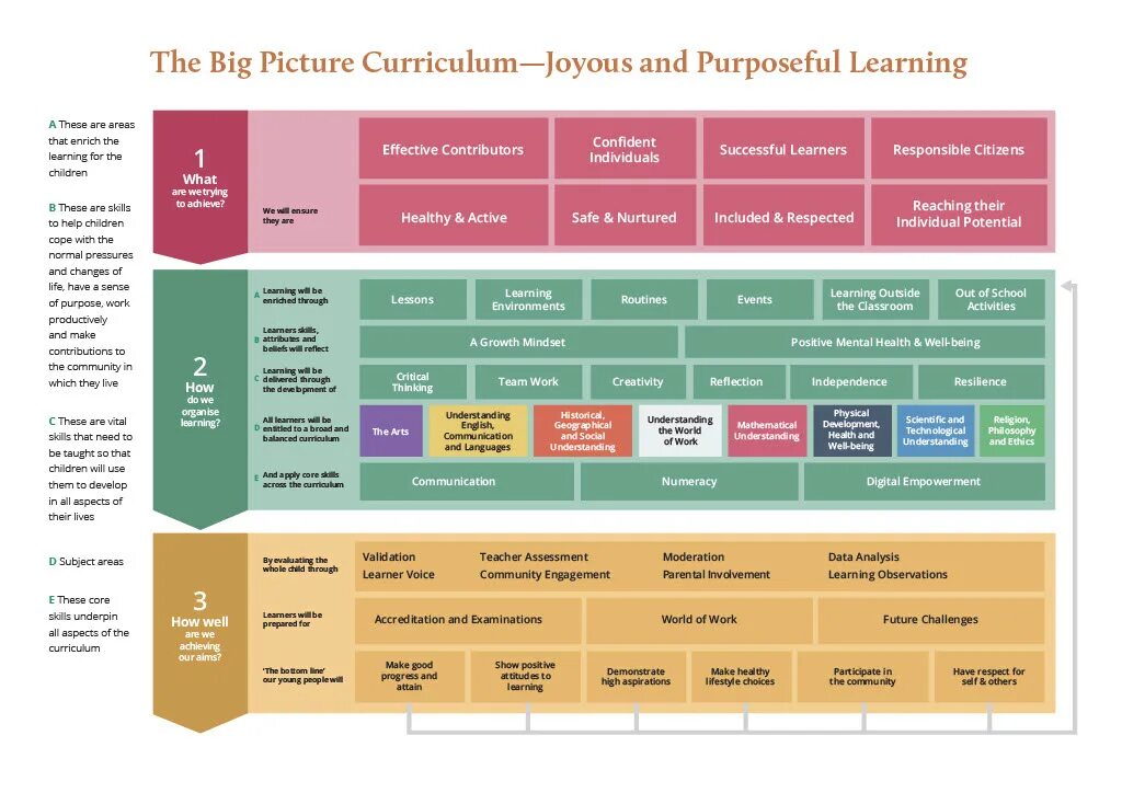 Your school big. Школа big picture Learning США. Curriculum picture. Structure of the class and the Curriculum. Analysis of the Curriculum.