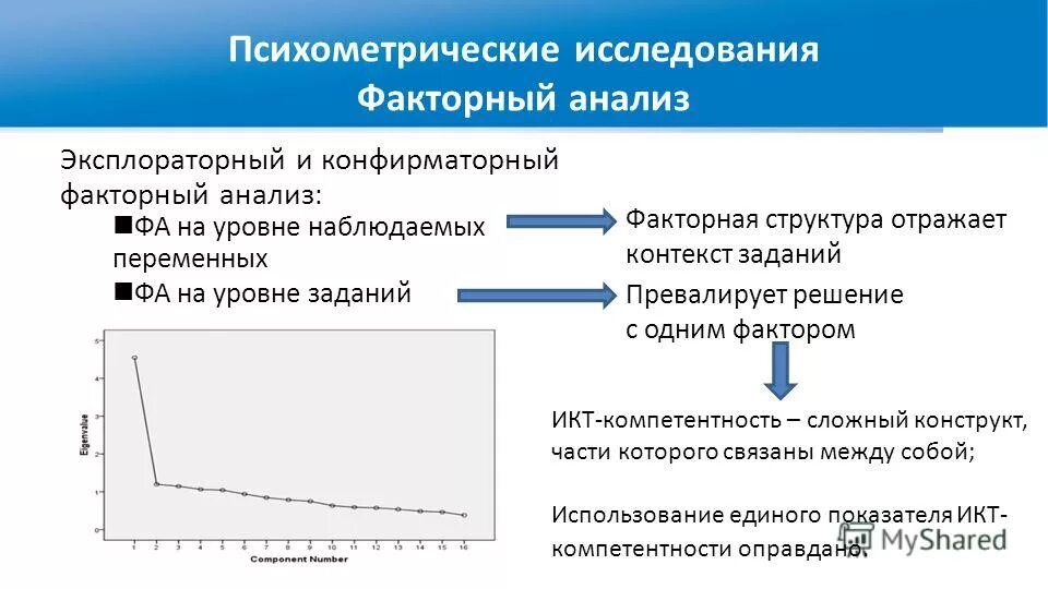 Келли. Келли. Келли. Конструктная валидность это в психологии. Примеры психологических конструктов.