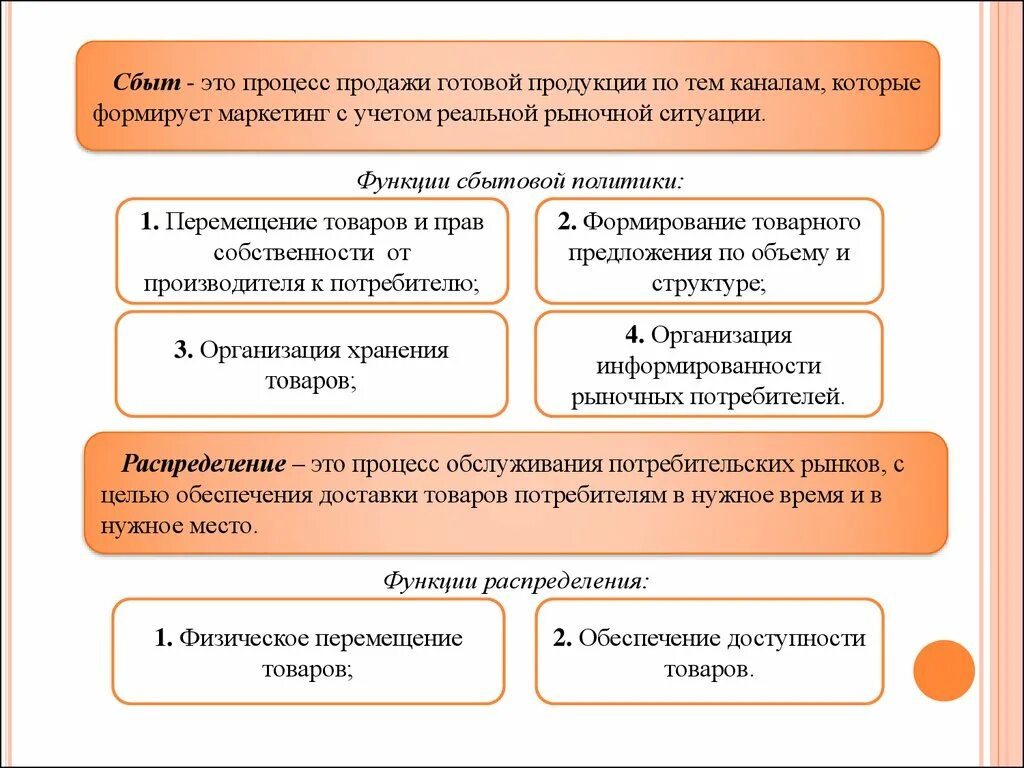 Сбытовая политика в маркетинге. Сбыт в маркетинге. Процесс маркетинг и сбыт. Сбыт и продажи в маркетинге это. Организация торгово сбытовой деятельности организации