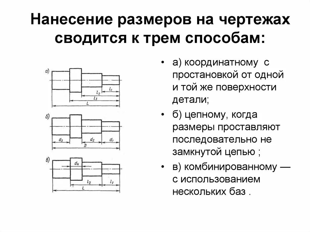 Виды размеров на чертежах