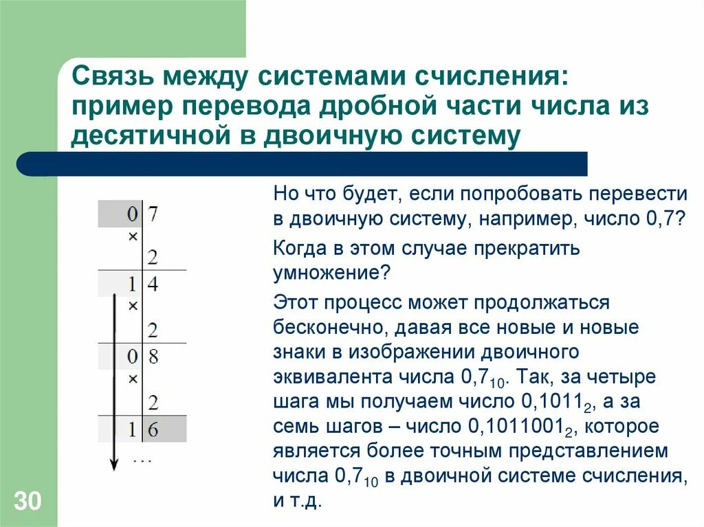 Дробное в двоичную систему. Как переводить дробную часть в двоичную систему счисления. Дробная часть в двоичной системе счисления. Представление дробной части в двоичной системе. Как переводить дробные числа в двоичную систему счисления.