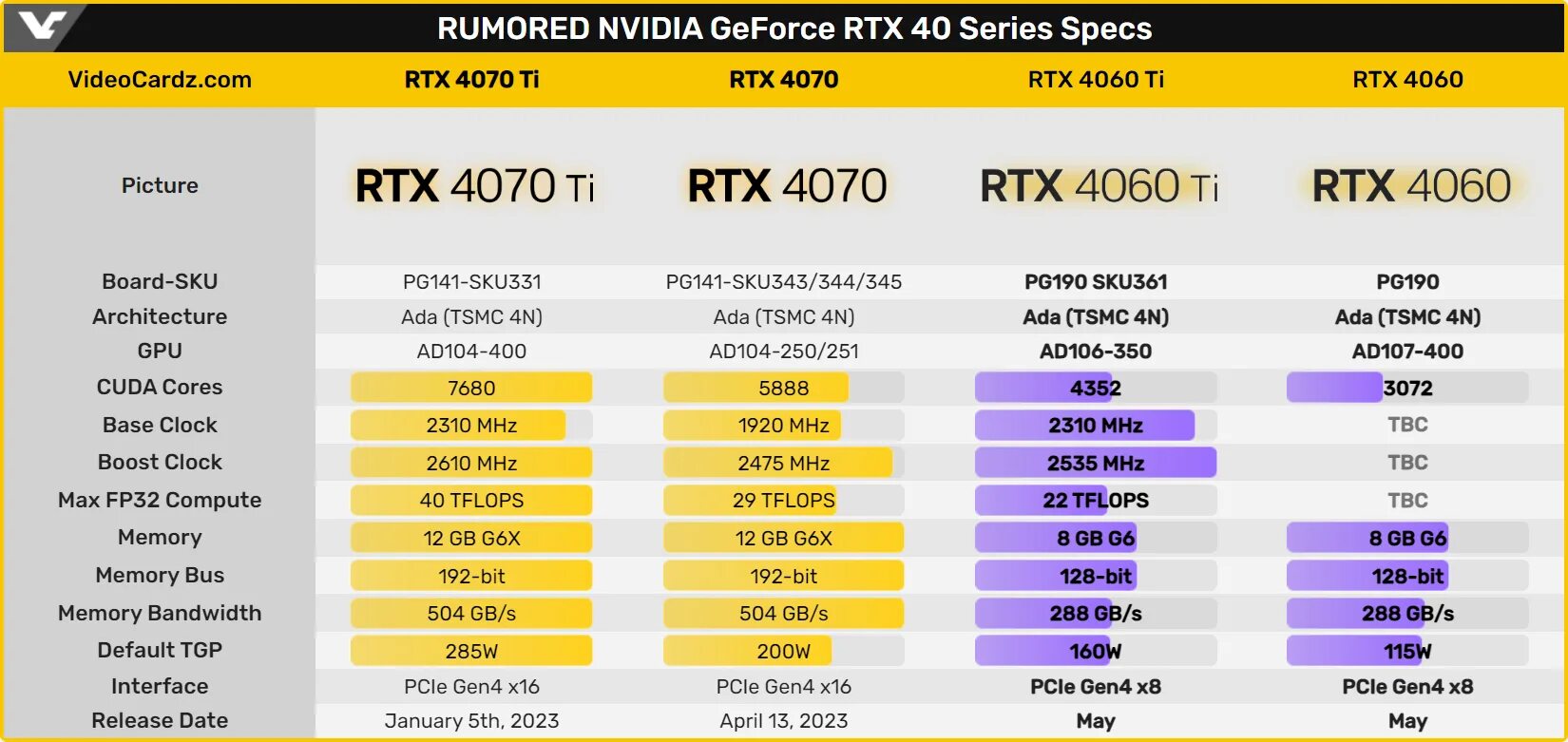 4060ti обзор. 4060ti обзор