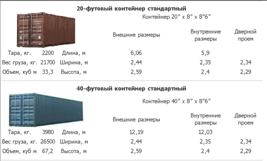 40 футовый сколько кубов