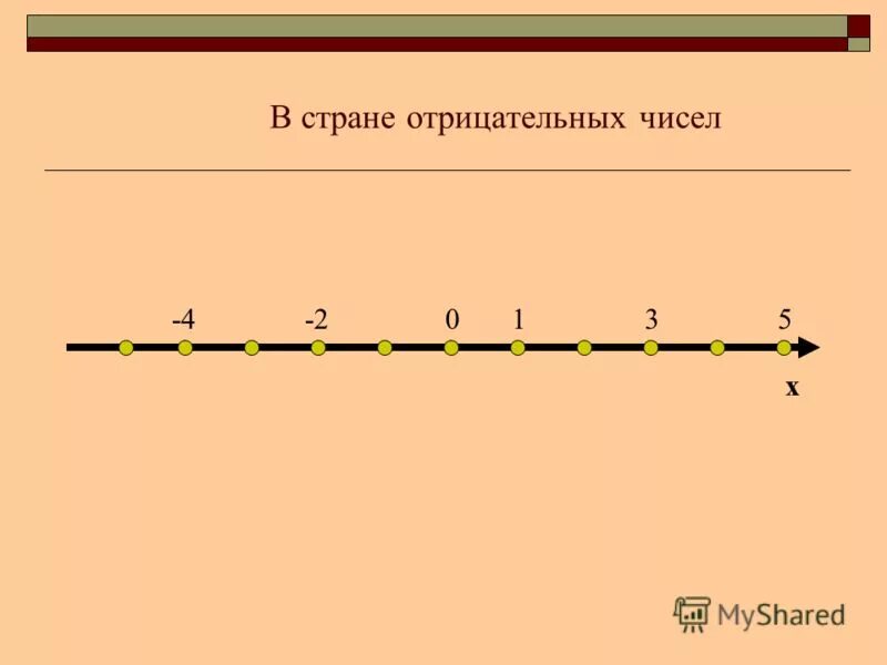 Х число отрицательное. Х число отрицательное