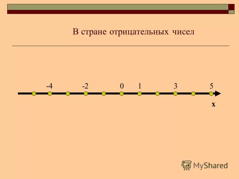 Какое из отрицательных чисел больше