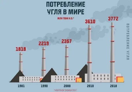 Сколько тонн каменного угля
