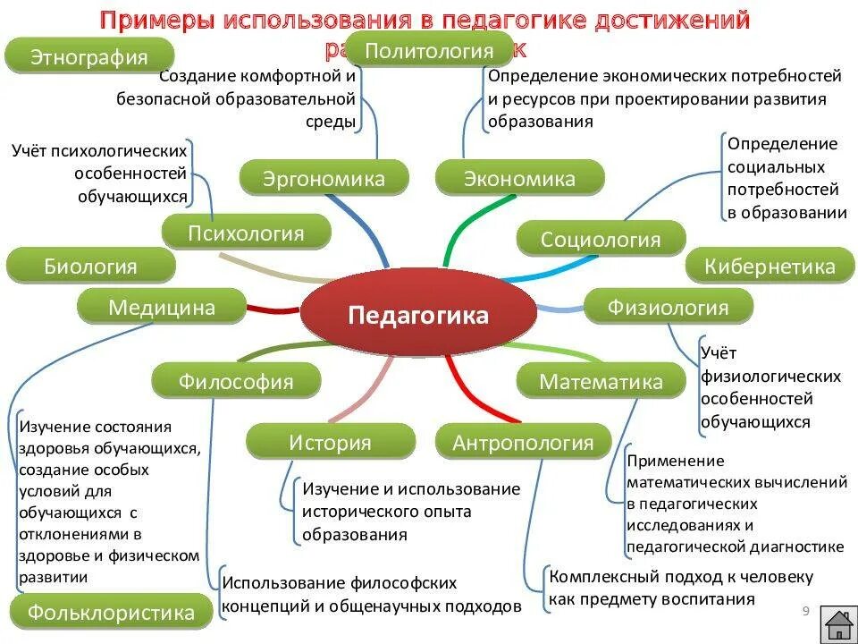 Предмет философии воспитания