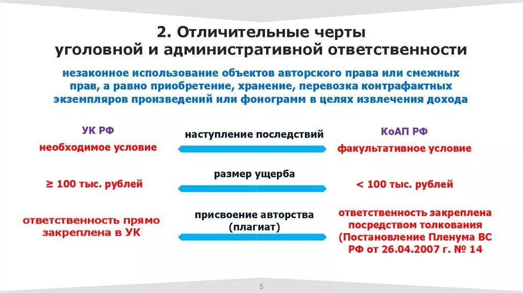 Административная ответственность отличия. Черты административной ответственности. Отличительные черты административной и уголовной ответственности. Черты сходства административной и уголовной ответственности. Характеристики административной и уголовной ответственности.