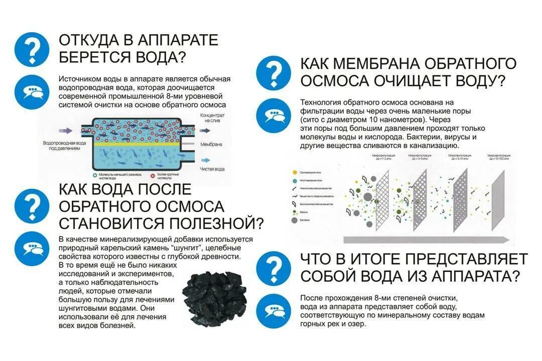 Оценка качества очистки