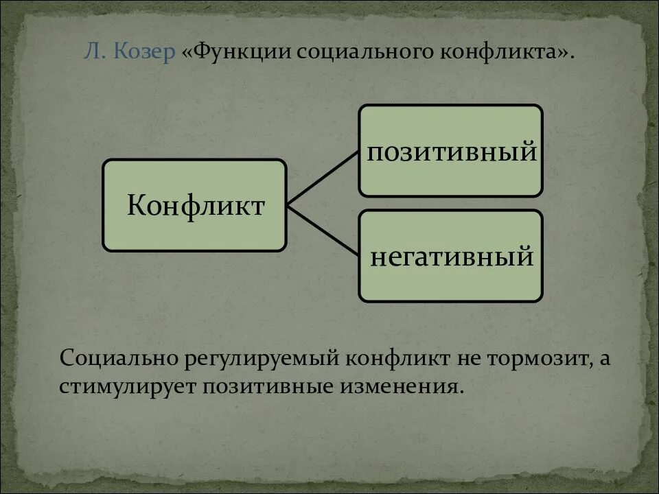 Социальный конфликт козер. Л Козер функции социального. Козер социальный конфликт. Л Козер функции социального конфликта. Социологические теории.