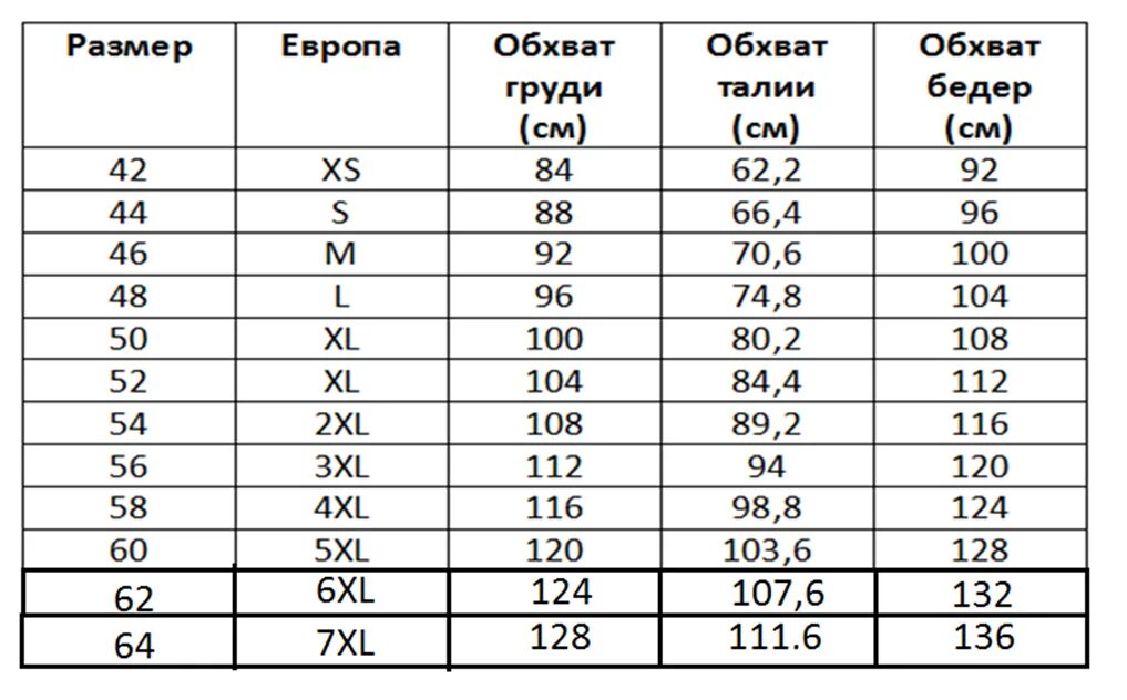 Размер 2xl это какой размер. Таблица размеров XL 2 XL 3 XL. Размер одежды 4хл мужской. 4хл размер женский. 7xl размер мужской