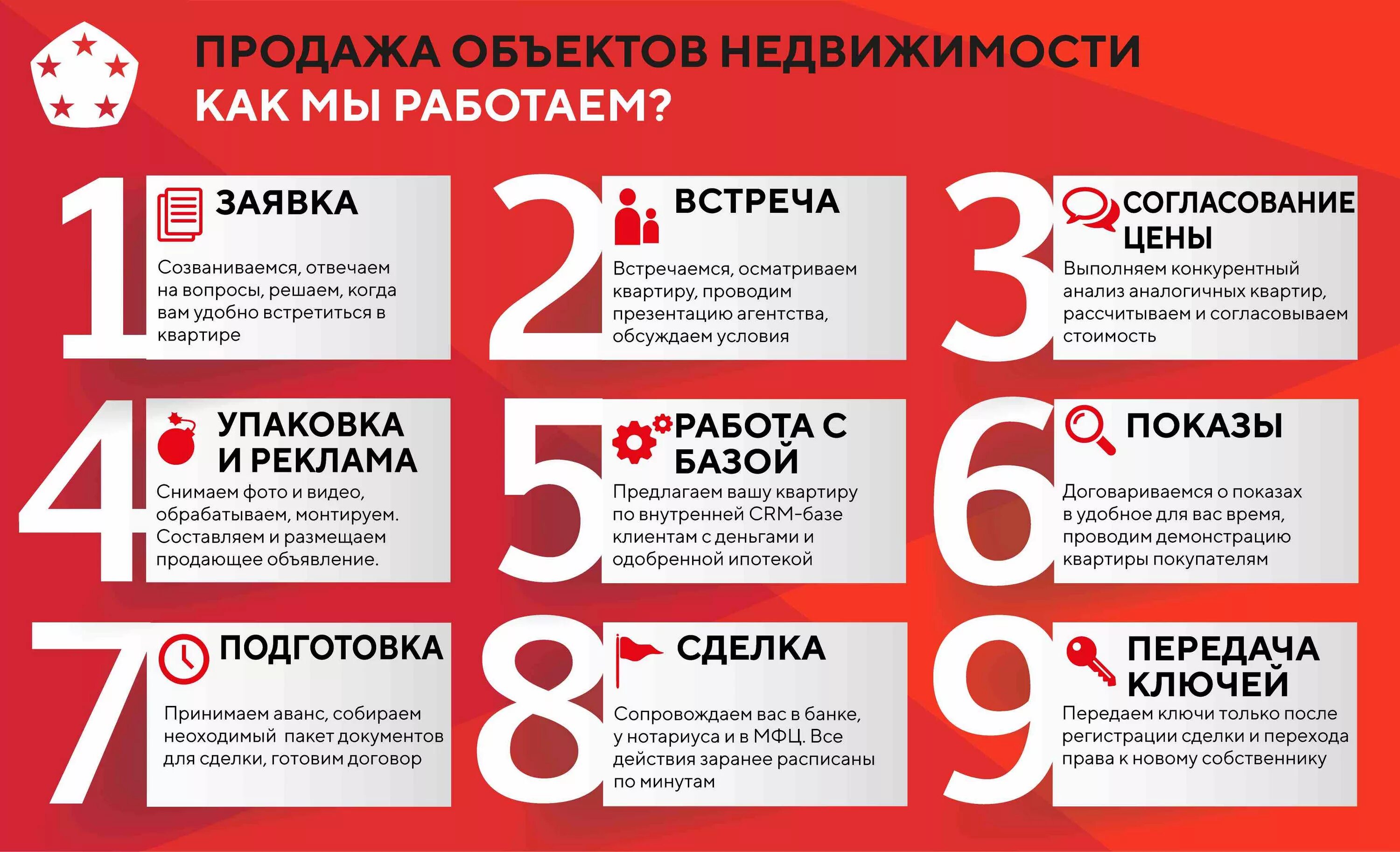 Продам Вашу квартиру. Помогу продать Вашу недвижимость. Помогу продать Вашу квартиру. Маркетинговый план риэлтора по продаже квартиры. Почему нельзя продать квартиру