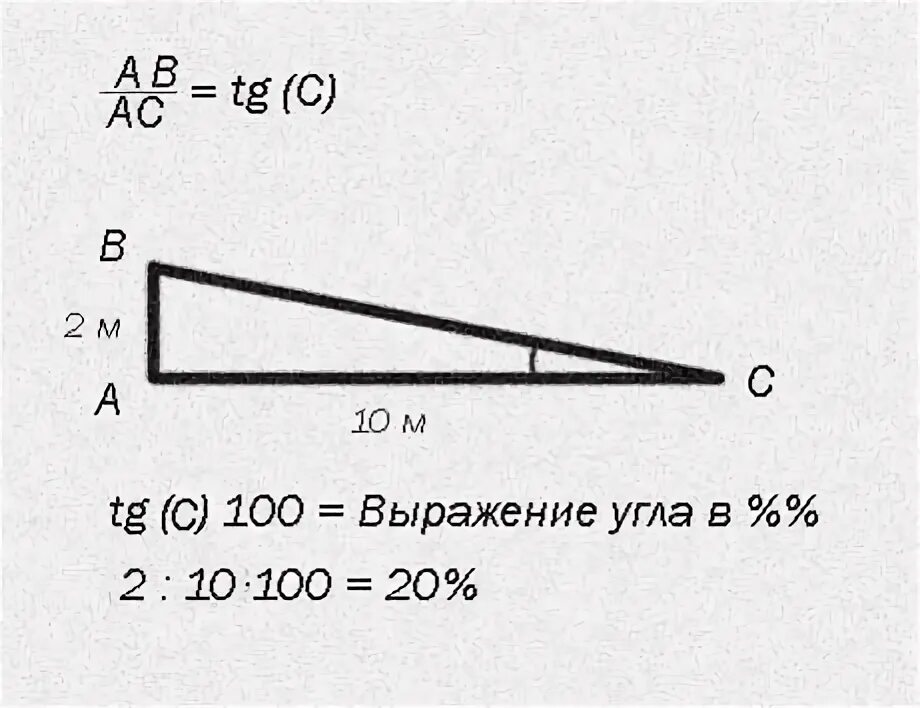 Как найти наклон. Как рассчитать угол в процентах. угол наклона кровли в процентах и градусах. как найти угол уклона кровли. как определить угол наклона в процентах.