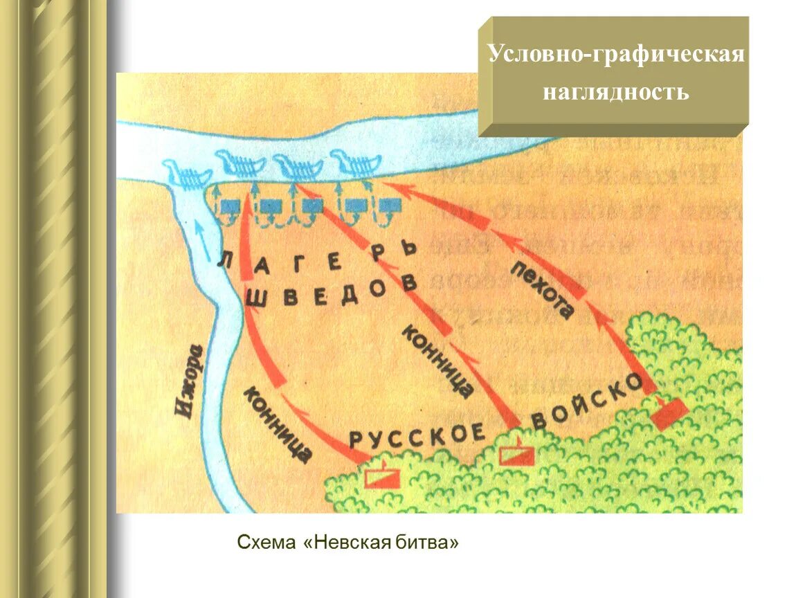 Невская битва место сражения. Невская битва карта 6 класс. Невская битва схема. Схема Невской битвы. Невская битва схема битвы.