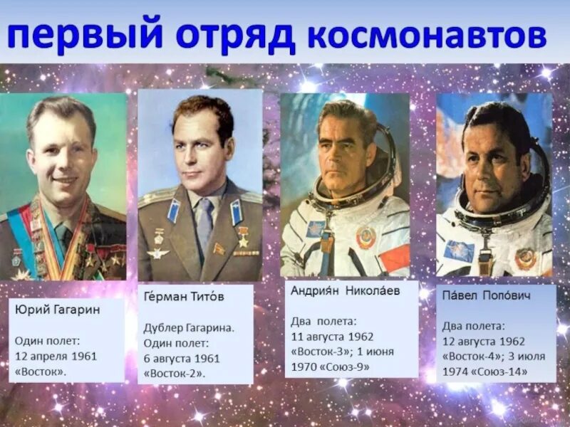 Сколько всего космонавтов в нашей стране