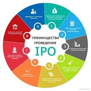 Размещение на фондовом рынке