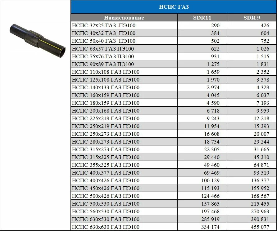 Неразъемное соединение пэ сталь. Неразъемное соединение полиэтилен сталь 108/32. Неразъемное соединение 32/25 полиэтилен-сталь вес. Неразъемное соединение полиэтилен сталь 32. НСПС 63*57 SDR пэ100.