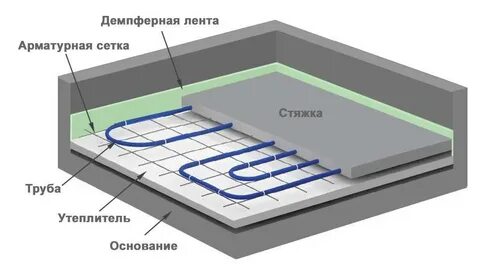 Назначение полов