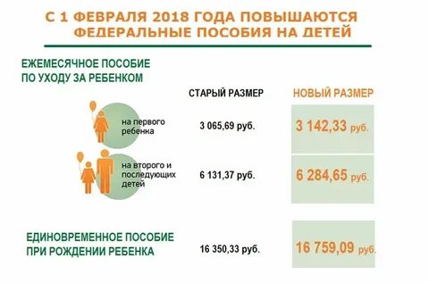 Сколько платят дцп