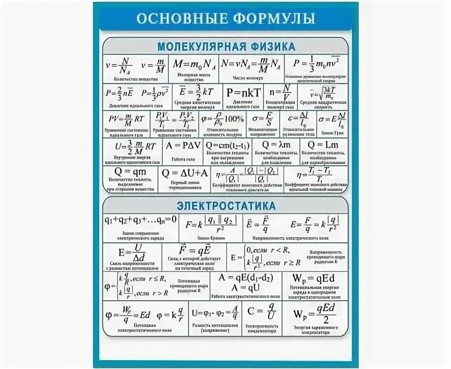 Формулы механики 10 класс. Основные формулы механика 10. Основные формулы по механике физика. Формулы по физике 10 класс механика. Формулы физика механика 9 класс.