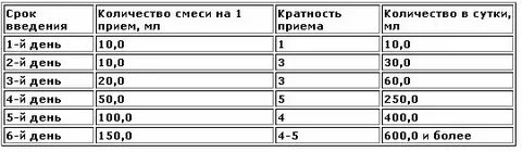 Налет от смеси у новорожденного