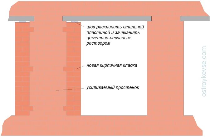 Простенок это в строительстве. Частичное заполнение проемов кладкой. Промежуточный простенок. Простенок как выглядит. Простенок определение