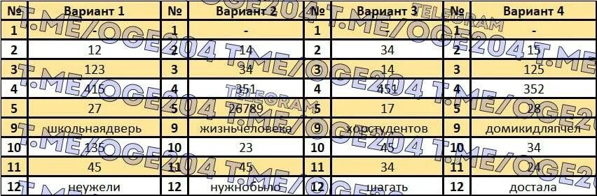 Вариант 251. Вариант 251