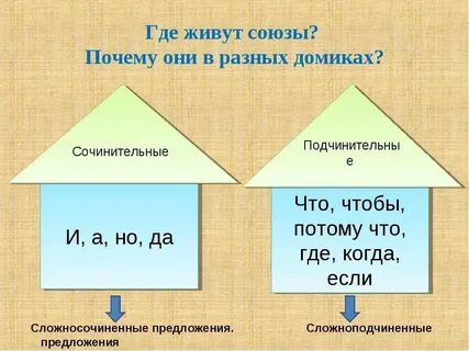 Почему союзы важны