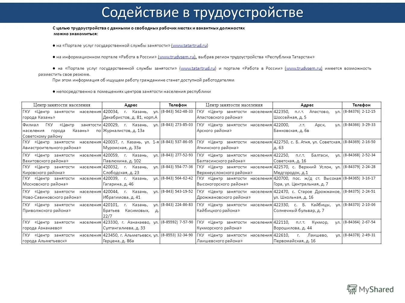 Горячий телефон центра занятости. Номер телефона центра занятости. Телефон центр занятости населения. График работы центра занятости населения. Биржа труда.