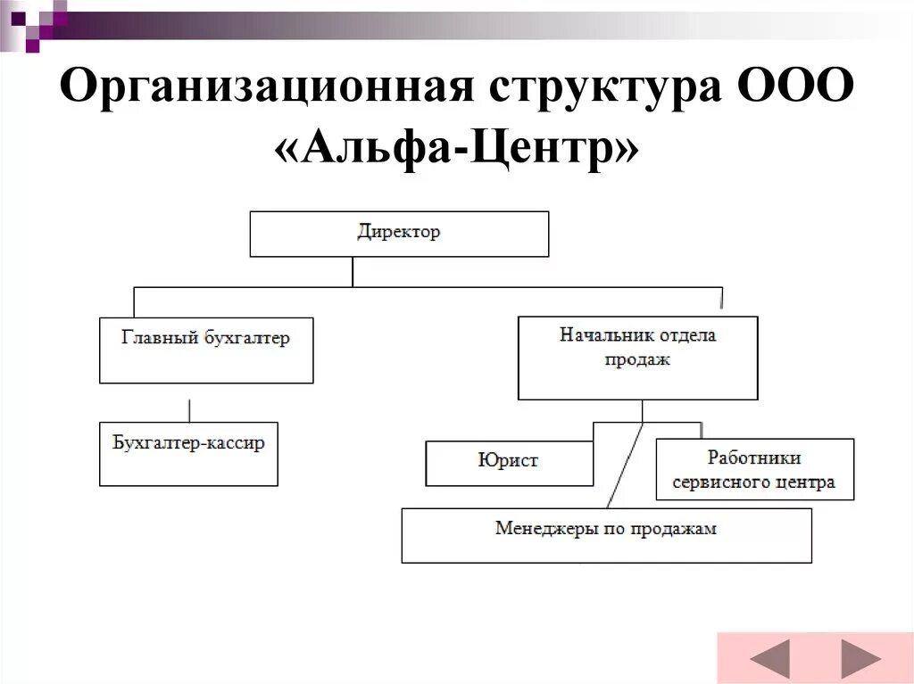 Организационную структуру управления компании ООО. Организационная структура предприятия пример ООО. Организационная структура управления организации ООО. Организационная структура управления ООО схема. Структура оо